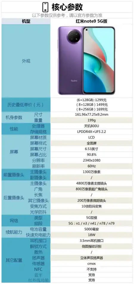 真没想到(2020年1800元手机推荐)1800左右性价比最高的手机2020年,2020年预算不足1500元,购买什么手机好?, 真没想到(2020年1800元手机推荐)1800左右性价比最高的手机2020年,2020年预算不足1500元,购买什么手机好?,